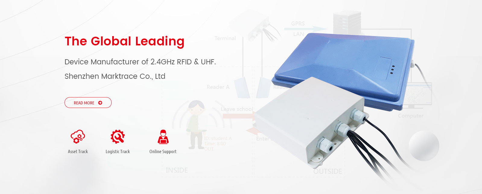 The Global Leading Device Manufacturer of 2.4GHz RFID & UHF